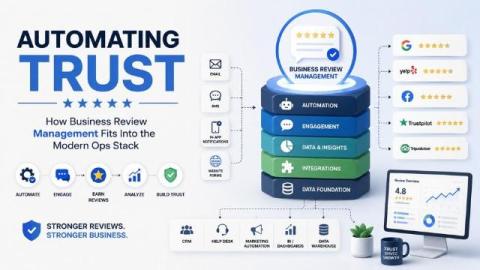 Automating Trust: How Business Review Management Fits Into the Modern Ops Stack