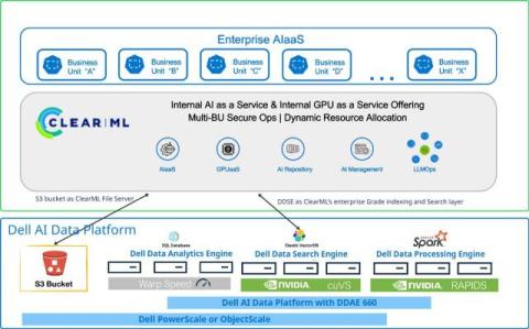 ClearML