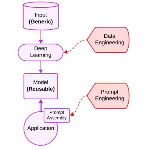 confluent