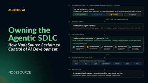 nodesource