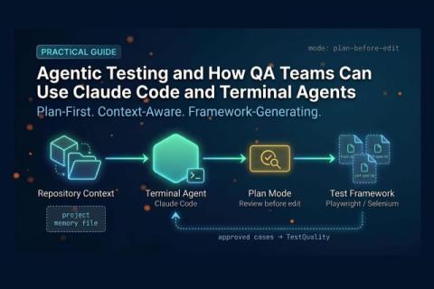 TestQuality