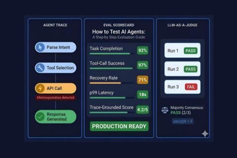 TestQuality