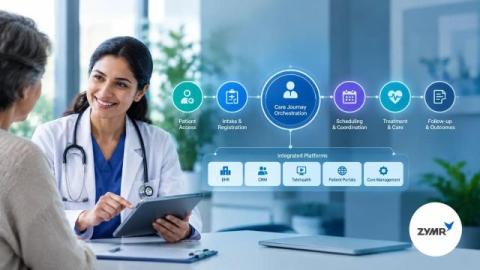 zymr