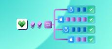 bitrise