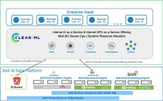 ClearML
