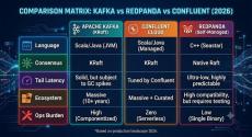confluent