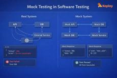 keploy